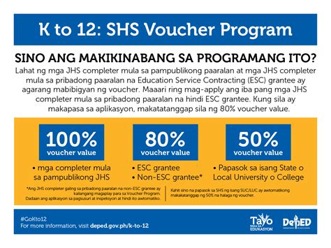 shs voucher application|DepEd opens Senior High School Voucher Application for SY .